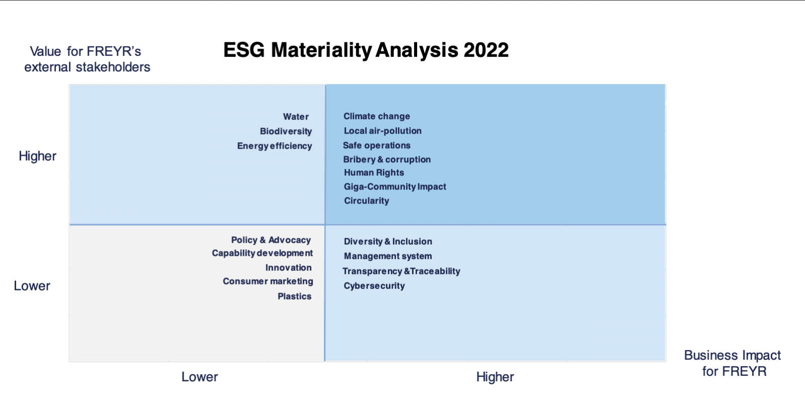 Sustainability asset - A.1